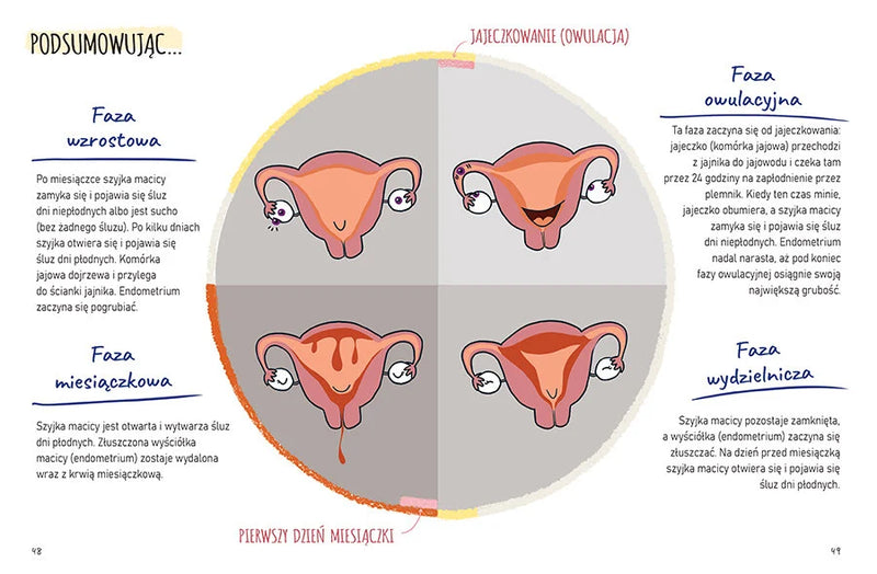 Miesiączka. Chcę wiedzieć! - Anna Salvia, Cristina Torrón