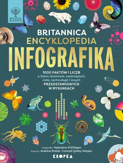 Britannica Encyklopedia Infografika - Andrew Pettie, Conrad Quality-Harper