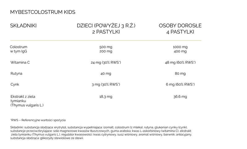 MyBestColostrum Kids